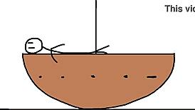 Easy Discovery of America in Ten Minutes